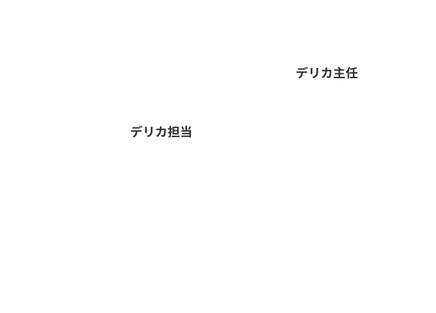 入社から、デリカ担当を経てデリカ主任にステップアップ。