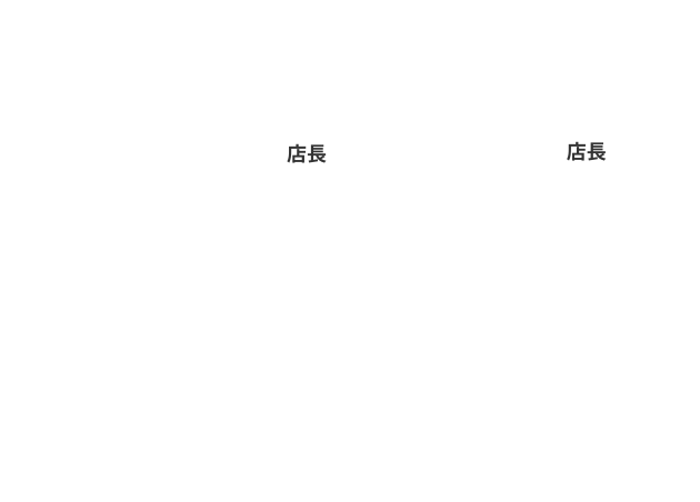 グループ会社で水産担当からステップアップし、店長を経験。マックスバリュへ転籍し、複数店舗で店長を歴任した後、イオンビッグの一員となる。